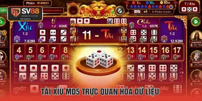 Tài xỉu MD5 trực quan hóa dữ liệu 